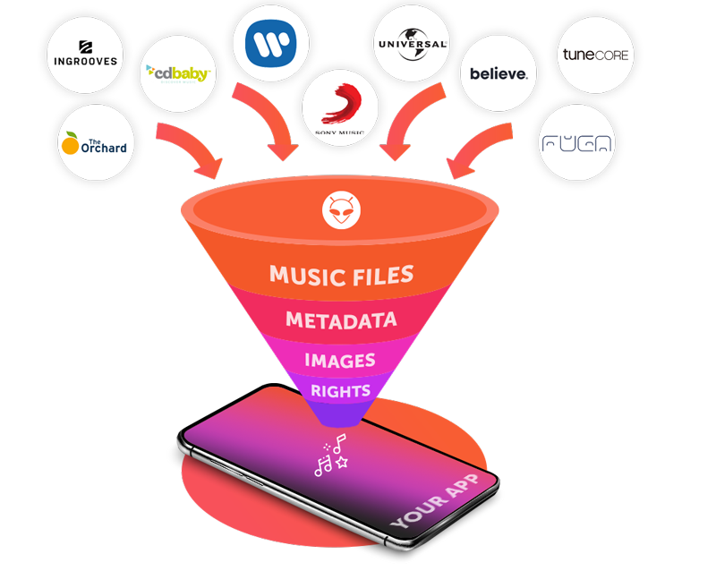 music-content-delivery-feed-music-backend-provider