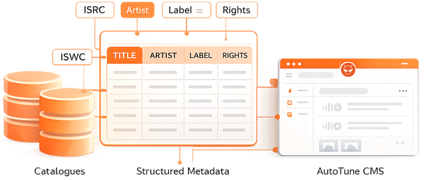 music-metadata-tunedglobal-1 music-metadata-tunedglobal-1