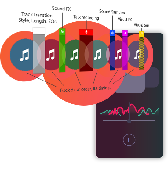 social-radio-automixIQ-tunedglobal
