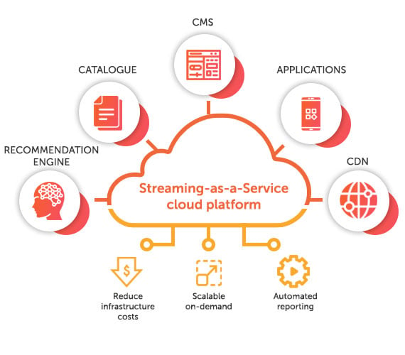 turnkey-backend-technology-for-streaming-tunedglobal