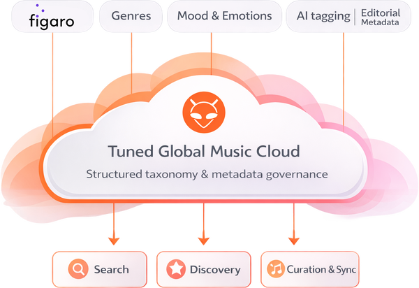 AI-tagging-Figaro-metadata-taxonomy-music-1 AI-tagging-Figaro-metadata-taxonomy-music-1